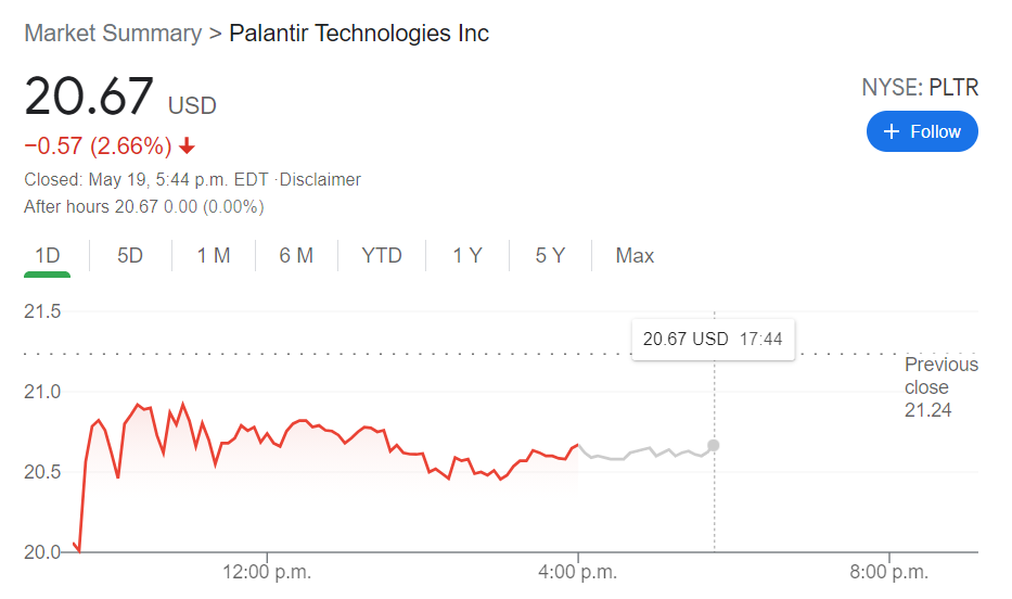 pltr crypto price